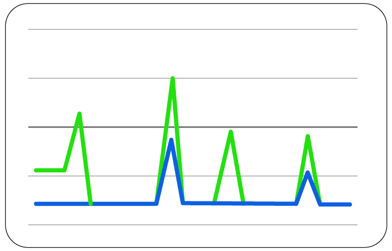 alacsony megjelenésen a SEO segíthet