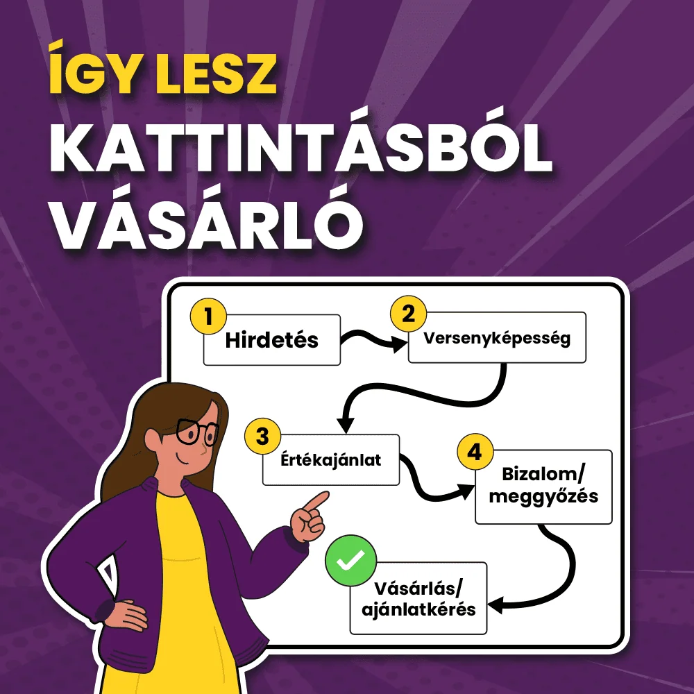 Sokan azt gondolják, hogy ha egy Google Ads kampányban jók a kulcsszavak, ütős a szöveg és ügyesen van beállítva az ajánlattétel, akkor az értékesítés már szinte magától megindul. Pedig a tapasztalat azt mutatja: önmagában egy jól futó hirdetés még nem garancia a bevételre.